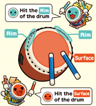 Drum Areas